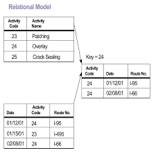 Check spelling or type a new query. Model Relasional Wikipedia Bahasa Indonesia Ensiklopedia Bebas