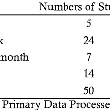 We did not find results for: Pdf Analysis Of Technology Acceptance Model In Understanding Of Students Behavior Intention In Use Of Sikadu