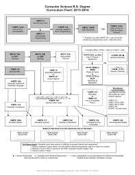 computer science bs degree