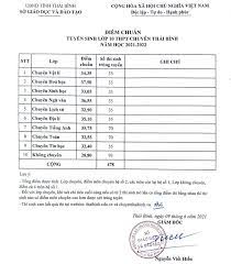 Trong đợt dịch thứ 4 này, nước ta đã ghi nhận 95. Ä'iá»ƒm Thi Lá»›p 10 NÄƒm 2021 Them Nhiá»u Tá»‰nh Thanh Cong Bá»' Ä'iá»ƒm Thi Ä'iá»ƒm Chuáº©n