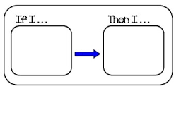 if i then i chart behavior visual schedule behaviour