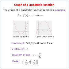 We did not find results for: Graph Linear Quadratic Functions Solutions Examples Lessons Worksheets Activities