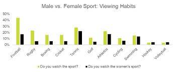 Sport is explicitly referenced in the beijing platform for action. The Uk S Attitudes Towards Women In Sport Insure4sport Blog