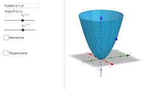 The normal line to a horizon. Tangent Plane And Normal Line To A Surface Geogebra