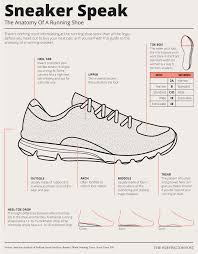 pin by antwanette hailey on health wellness shoe chart