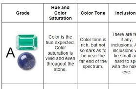 gemstone grading chart it can be difficult to understand