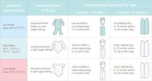 how to dress your baby at night based on temps aden