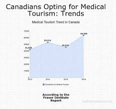 All dentalsave members save 25 percent on. How Much For Dental Implants In Canada