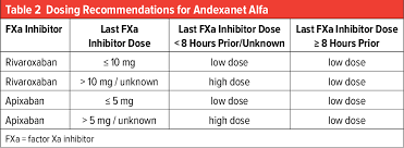 Image result for Andexxa