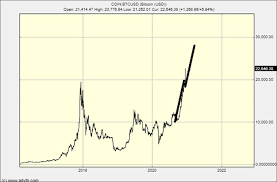 So, you've converted 2018 bitcoin to 115572071 us dollar. Bitcoin 2021 What Next