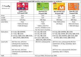 Shop our huge selection · read ratings & reviews · shop best sellers Data Sim Card Singapore 7 Eleven