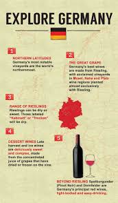 French Wine Italian Wine Portuguese Wine German Wine Wine Infographic Italian Wine