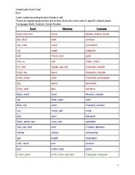 greek and latin root chart by jpennas ela store tpt