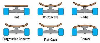 Includes 1 sheet of black grip tape. Biggest Concave Skate Decks