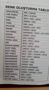 Sedef Zaim Adli Kullanicinin Tutorial Panosundaki Pin Renkler Resim Egitim