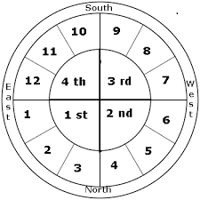 Astro 101 Hemisphere Interpretation