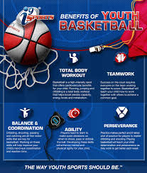 Physical activity stimulates growth and leads to improved physical and emotional health. Are You Trying To Decide What Sport Your Child Should Play Basketball Offers A Number Of Physical And M Youth Basketball Total Body Workout Basketball Program