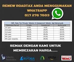 Perkara ini sering disoal bagi kaum hawa atau bagi individu terutama yang pertama kali memiliki sebuah kenderaan dan. Perodua Bezza Club Malaysia Facebook