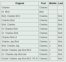 Here is a list of last names with 'd' that would help you to add some spice to your personal and family identity. Split Text String Into First And Last Name In Php Stack Overflow