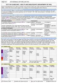 2018 Edition Pharmacy Charts Naplex Cpje Rx Review