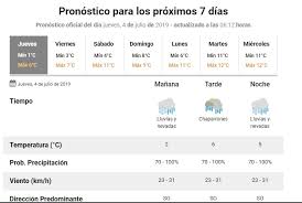 Índice uv 1 de 10. Lluvias Y Nevadas Que Dice El Pronostico Para Este Jueves Diario La Capital De Mar Del Plata