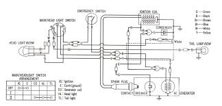 It reveals the elements of the circuit as simplified forms, and the power and also signal connections in between the tools. Honda 70 Wiring Diagram Wiring Diagram B74 Scrape