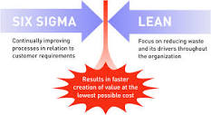 Lean Six Sigma Consulting & Training | Oriel STAT A MATRIX