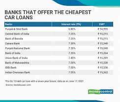 You may apply for a car loan by visiting any bank of your choice. Wn8p94fitp0bpm