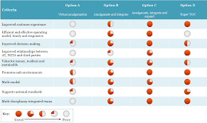Its marketing companies sell and provide customer service in the relevant geographical areas and an extensive. Https At Govt Nz Media 1979168 Attachment 1 To Item 82 Atoc Amalgamation Single Stage Business Case Pdf