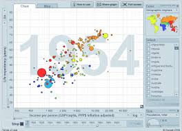 Use Animation To Supercharge Data Visualization Evan Sinar