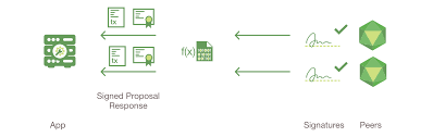 transaction flow hyperledger fabricdocs master documentation