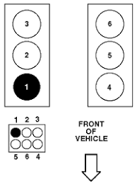 1992 F150 4.9L Firing Order - Ford F150 Forum - Community Of Ford Truck Fans