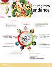 Epingle Sur Foodinaction Com