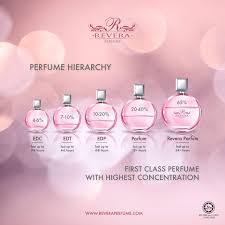 Maybe you would like to learn more about one of these? Perfume Halal Malaysia Formulasi Perfume Halal Jakim Kini Ditemui