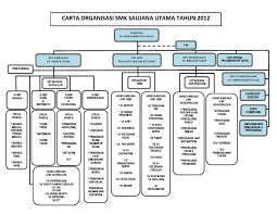 Read more about our privacy policy. Carta Org 2012 Baru