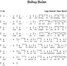 Lirik Lagu Manuk Dadali Pakai Pianika