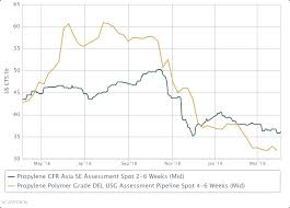 Plastimagen 19 Colombian Pp Producer To Buy Us