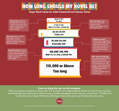 Click these words to find out how many points they are worth, their definitions, and all the other words that can be made by unscrambling the letters from these words. How Long Should A Book Be Word Count For Books Explained Writer S Digest