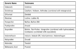 Nabumetone Tablets Usp