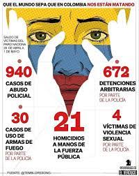 Esto es lo que ha pasado en el país desde que el 28 de abril salieron por primera vez contra la reforma fiscal. Nzkvciiy59 Wfm