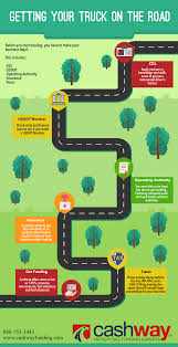 How To Start A Trucking Company In 2020 Invoicing How To Apply Grow Business