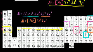 What is a pseudo noble gas electron configuration? Nearest Previous Nobel Gas Electron Configurations Youtube