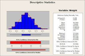Sixsigma Intelligence Change Management P Value Lean Six Sigma