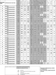We did not find results for: European Flag European Commission Brussels 8 11 2017 Swd 2017 365 Final Commission Staff Working Document Detailed Assessment Of The National Policy Frameworks Accompanying The Document Communication From The