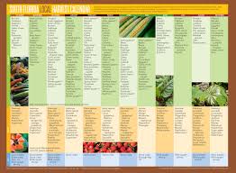 California Seasonal Vegetable Calendar Related Keywords