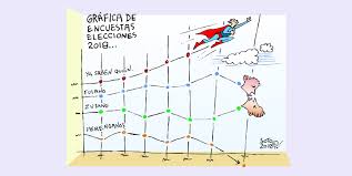 Y los que quieren que pierda el frente de todos/gobierno tocaron un pico de 59,2%. Encuestas Error Probabilistico O Calculo Politico Sistematico Celag