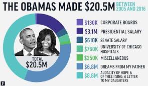 2:43 pm et fri, 18 dec 2020. How Barack Obama Has Made 20 Million Since Arriving In Washington