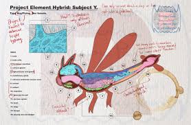 Project Element Hybrid- Yanma - By @voraciouspanda on Itaku