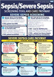 After you have had sepsis, rehabilitation usually starts in the hospital by slowly helping you to move around and look after yourself: Https Www Rcpe Ac Uk Sites Default Files Page 2 Pdf