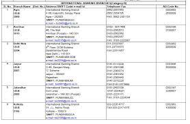 Find swift codes or bic codes across all the banks in the world. 2021 2022 Student Forum Swift Code Of Punjab National Bank